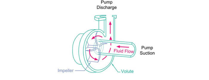 Pipe information built-in to the calculator.