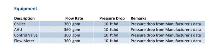 Pipe information built-in to the calculator.