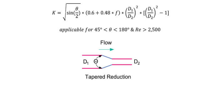 Pipe information built-in to the calculator.