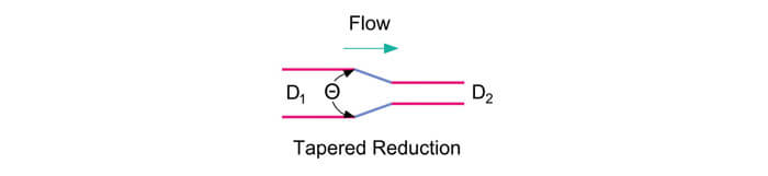 Tapered type fitting and the pressure drop equation for this fitting