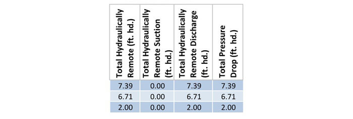 Condenser water pump calculator output for pressure drop on hydrualically remote run and other runs.