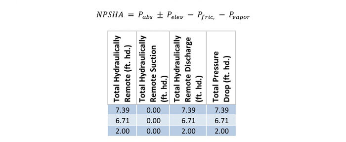 Net positive suction head available equation final