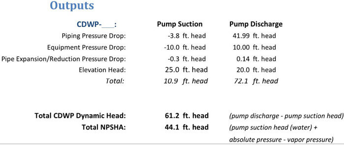 Total dynamic head outputs from cdwp excel calculator