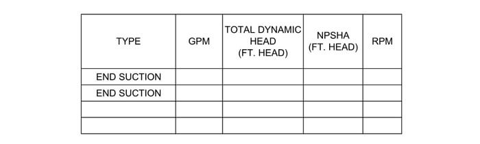 condenser water pump schedule 2nd half