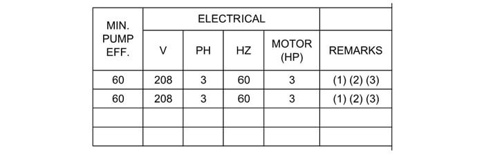 condenser water pump schedule final comments