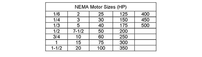 NEMA tables