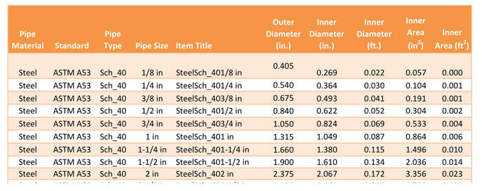 Standard pipe information for calculator condenser water