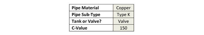 Domestic water quick sizing table inputs