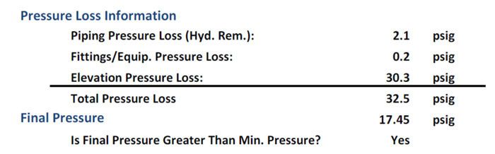 Results of the domestic water pressure calculator