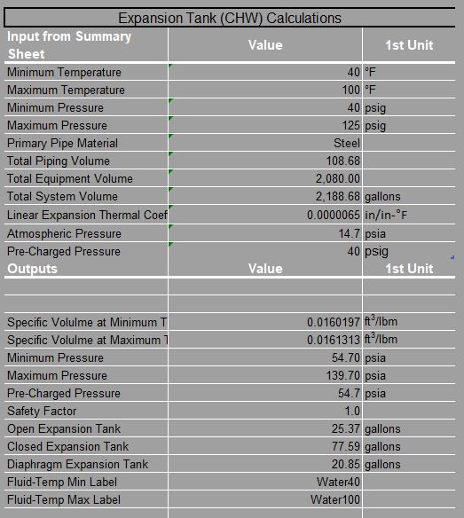 Expansion tank calculator final sizes for the various types