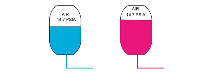 Closed Type Expansion Tank with No Bladder