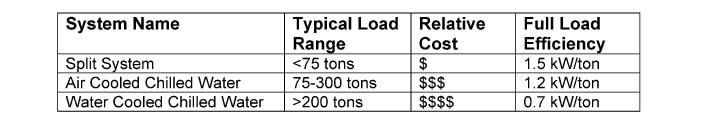 Cooling Load Rule of Thumb