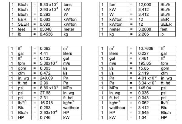 HVAC Common Unit Conversions