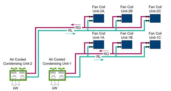 Split System Packaged AC, Refrigerant Piping