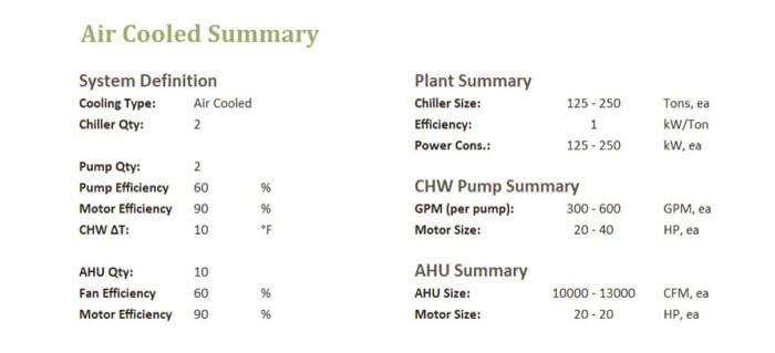 Air Cooled Chiller Output