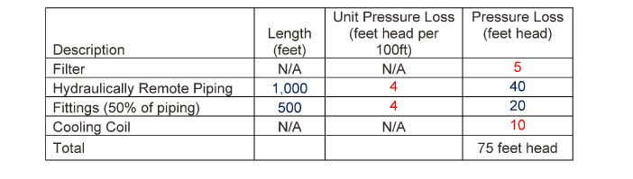 Chilled Water Pressure Loss Ft of Head