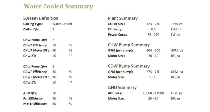 Water Cooled Chilled Water System Rule of Thumb Output