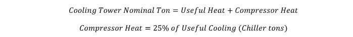 Heat transfer from condenser water cooling at a cooling tower equation